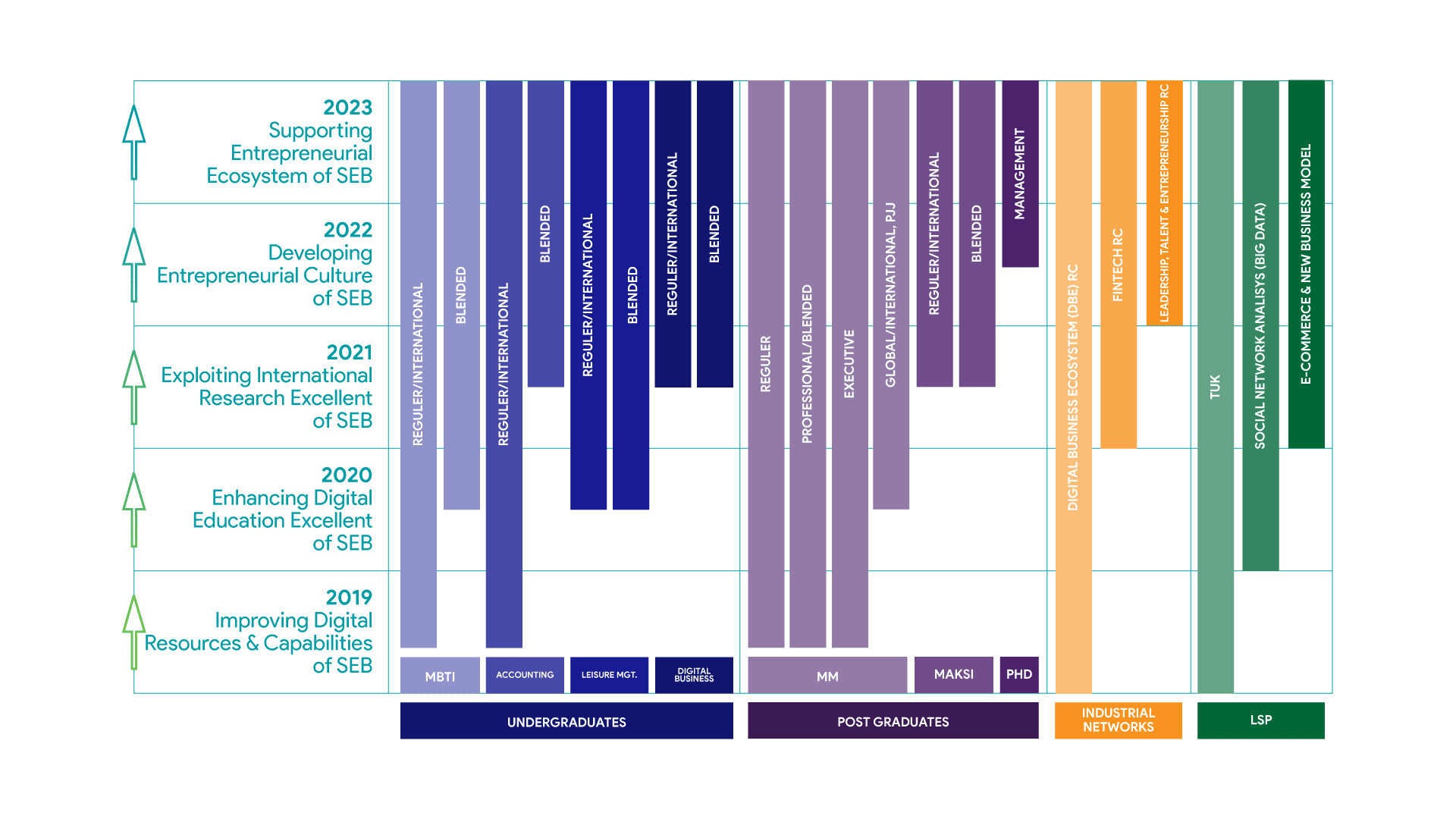 SEB's Roadmap 2019-2023