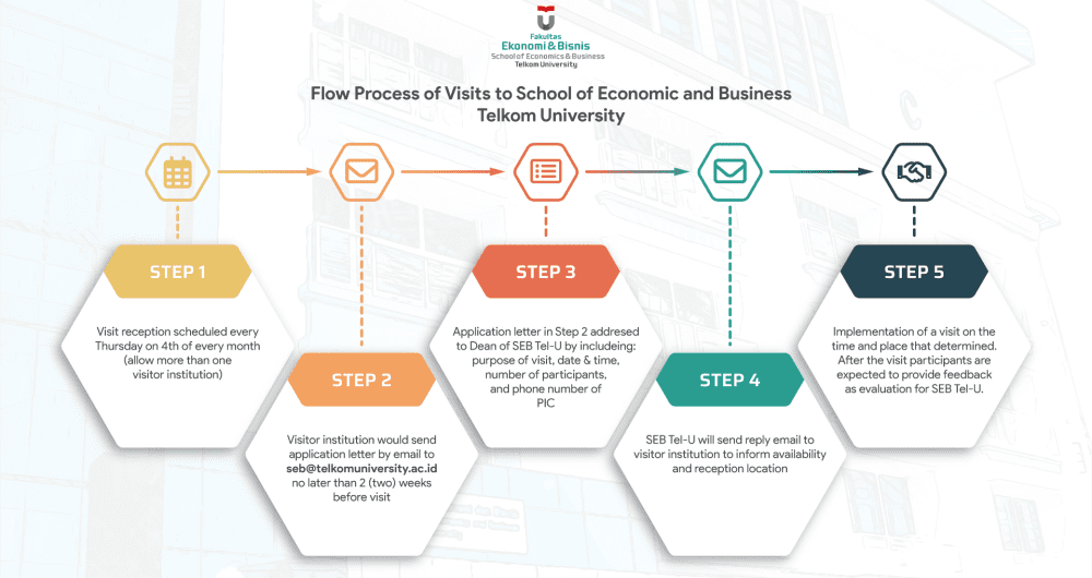 Infographic-Process Flow