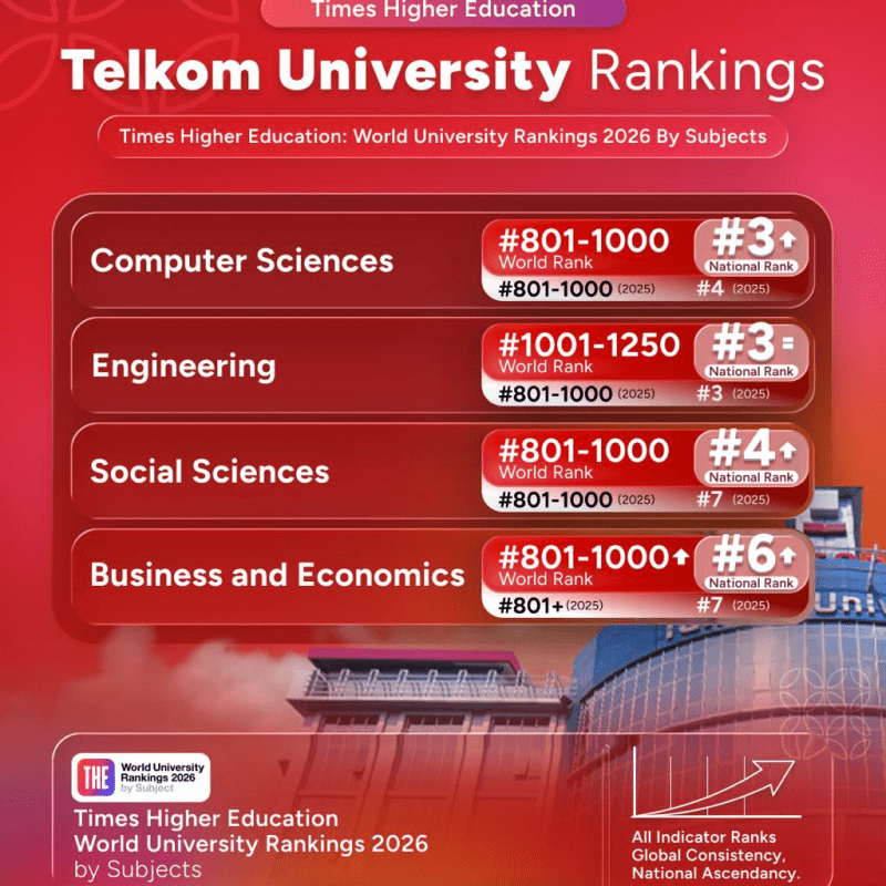 Telkom University Raih Peringkat Dunia THE 2026 per Subjek